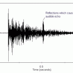 what are impulse responses